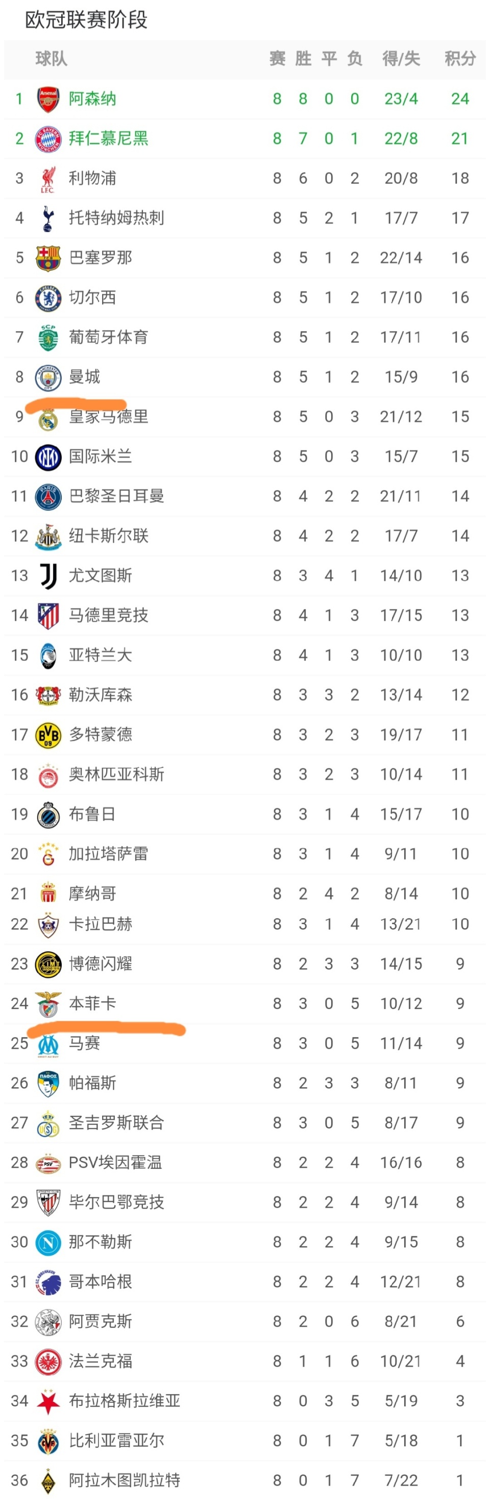 亚博体育-包含重磅！赛前皇家马德里再遭质疑瓦伦西亚今晚刷新队史纪录，瓦伦西亚完成体检备战葡超的词条-亚博体育